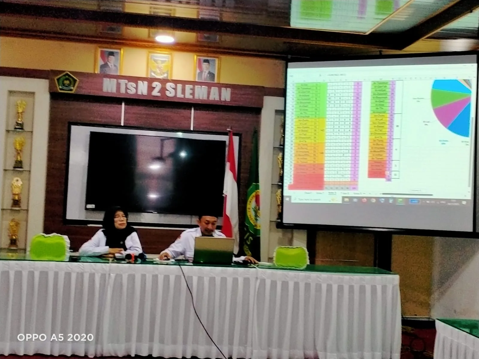 Menuju Penilaian Tahfidz, MTsN 2 Sleman Berikan Pembekalan Mekanisme dan Target Hafalan
