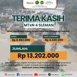 Peduli Sesama, MTsN 4 Sleman Galang Donasi Kemanusiaan untuk Musibah Banjir di Sumatera