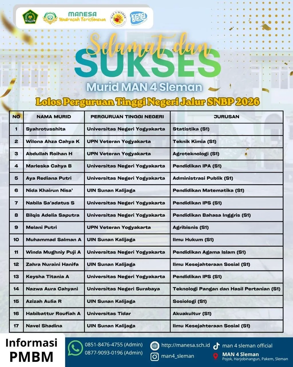 17 Siswa MAN 4 Sleman Lolos SNBP 2026, Tembus PTN Ternama