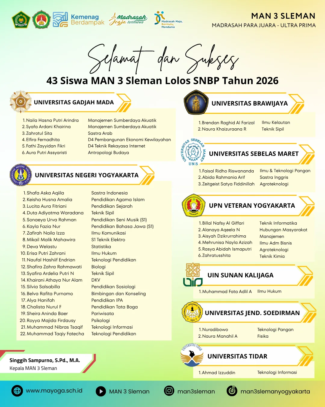 Tembus Kampus Favorit, 46 Siswa MAN 3 Sleman Berhasil Lolos Jalur SNBP dan Poltekkes 2026
