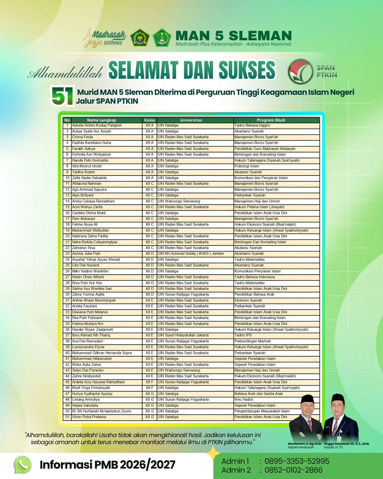 Dominasi Prestasi di Tingkat DIY: 51 Siswa MAN 5 Sleman Lolos SPAN PTKIN 2026