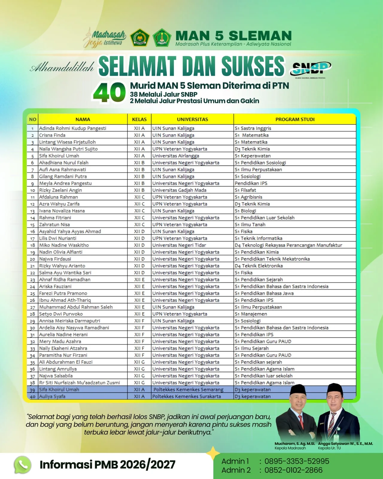 Prestasi Luar Biasa: MAN 5 Sleman Raih Persentase Kelulusan SNBP Tertinggi se-DIY