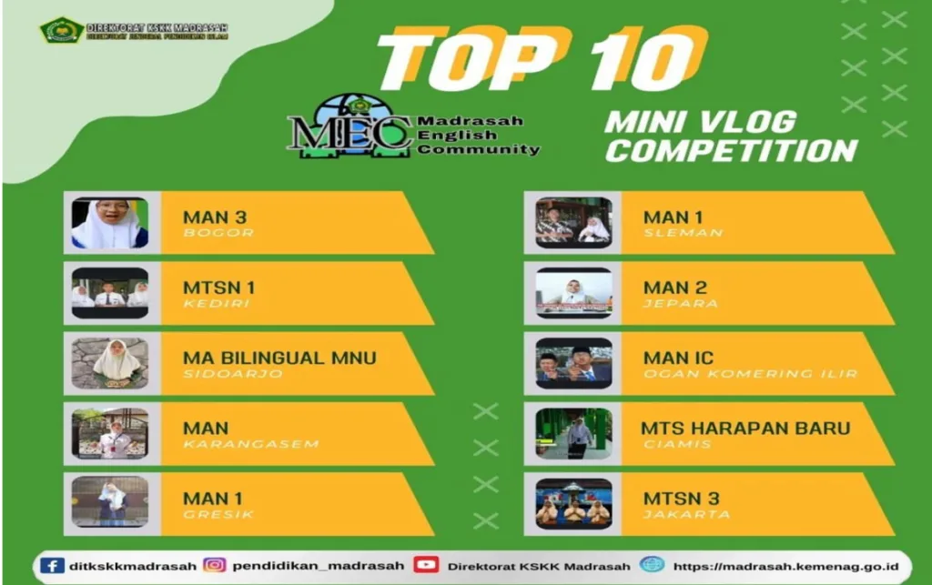 MAN 1 Sleman Masuk Top 10 English Mini Vlog Competition